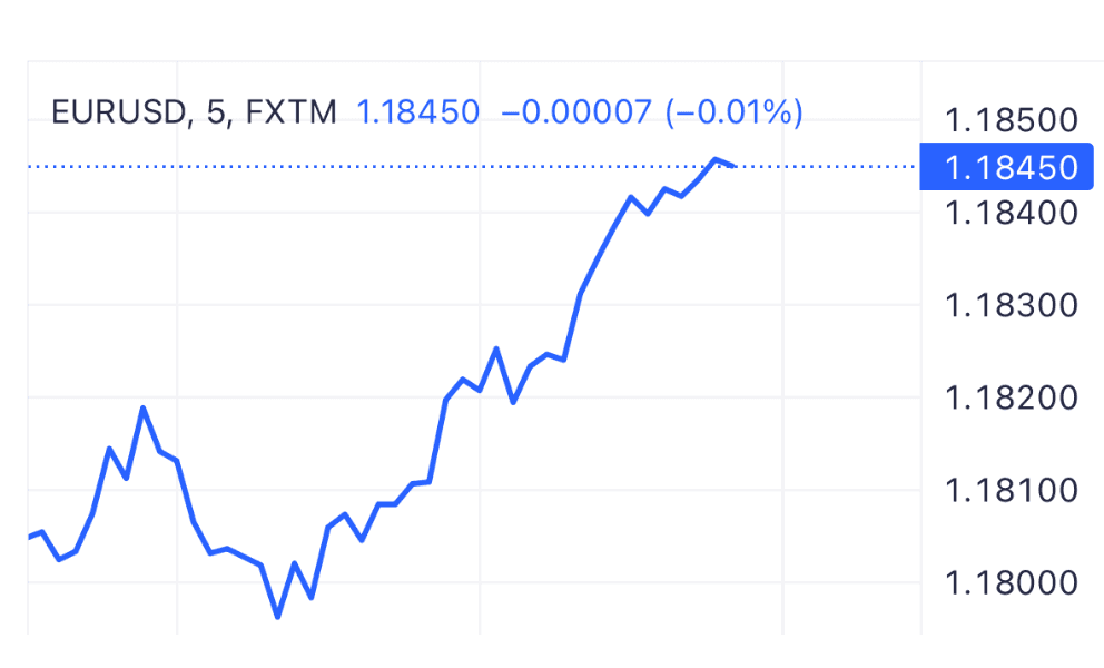 Candlestick chart illustration